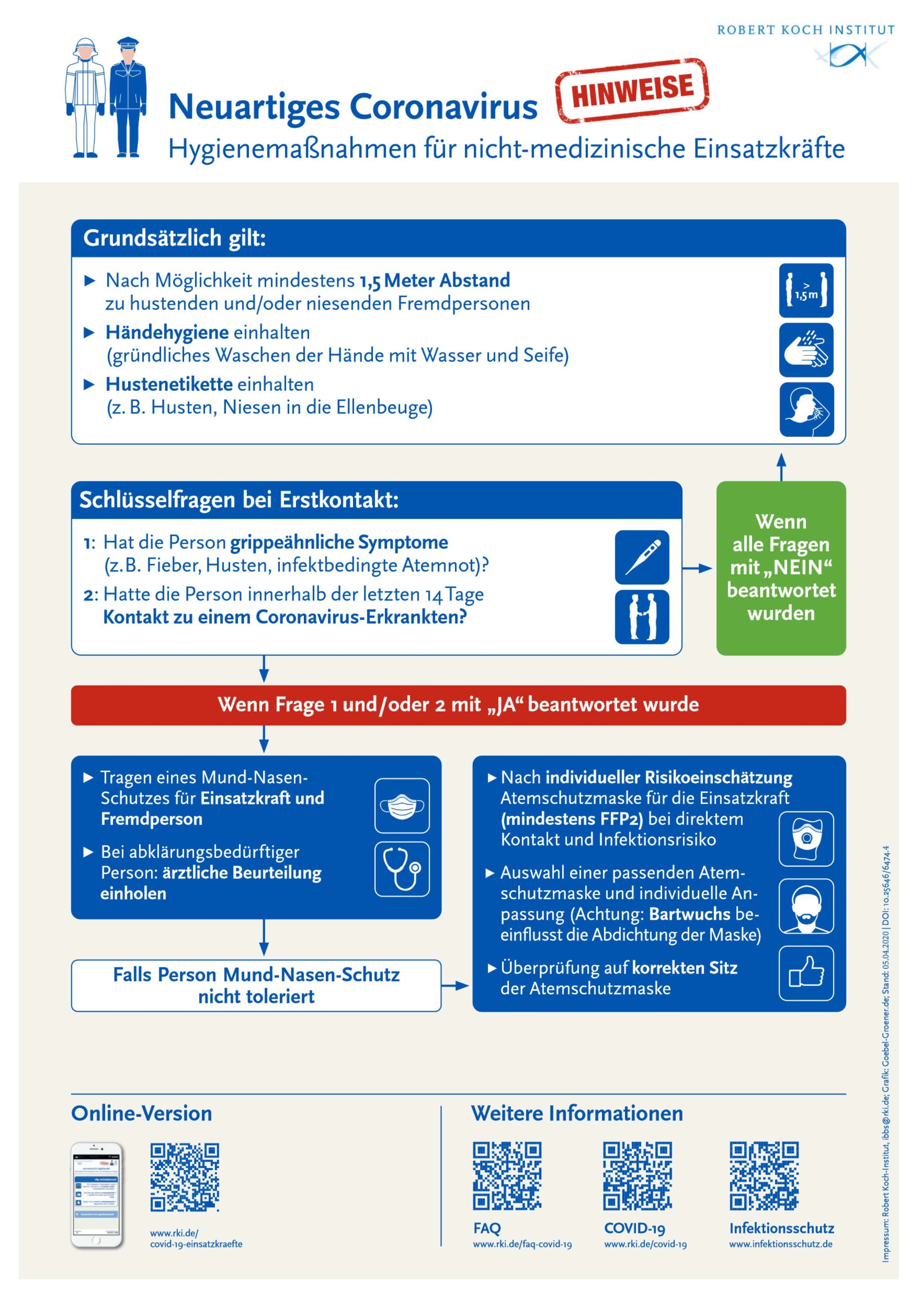 Hygienemaßnahmen des RKI für nicht-medizinische Einsatzkräfte.