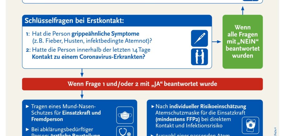 Hygienemaßnahmen des RKI für nicht-medizinische Einsatzkräfte.