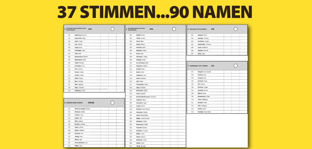 Lohfeldener Kandidatinnen und Kandidaten für die Kommunalwahl am 14. März 2021.