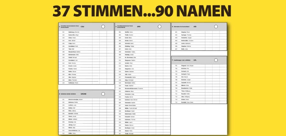 Lohfeldener Kandidatinnen und Kandidaten für die Kommunalwahl am 14. März 2021.